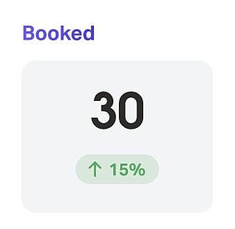 Booked status showing 30, up 15%.